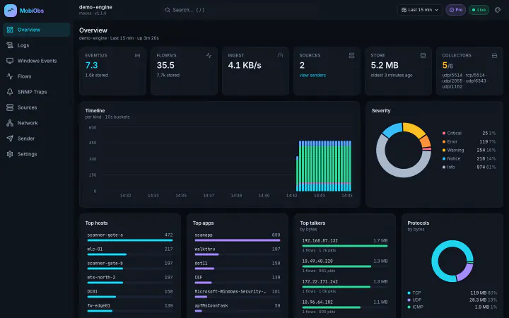 MobiObs Overview dashboard: events and flows per second, ingest rate, sources, store size, collectors, an event timeline by kind, a severity breakdown, top hosts, top apps, top talkers and protocols.