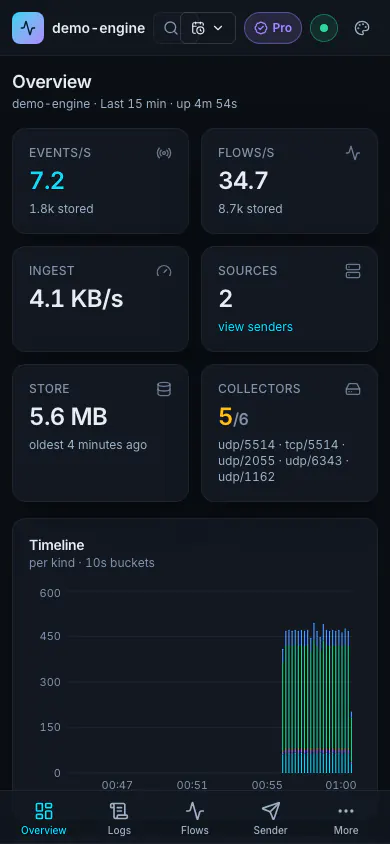 MobiObs Overview on a mobile device: live events and flows per second, ingest rate, sources, store size, collectors and an event timeline.