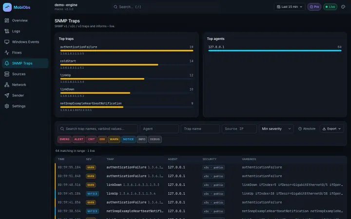 SNMP Traps view: top traps such as authenticationFailure, linkDown and linkUp, top agents, and a table of traps with security level and varbinds.